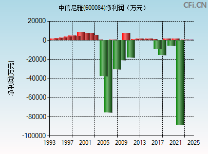 中葡股份最新消息全面解析，中葡股份最新動態(tài)全面解析