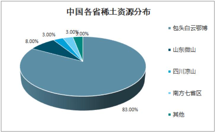 稀土行業(yè)最新消息，發(fā)展趨勢、政策影響及市場前景，稀土行業(yè)最新動態(tài)，發(fā)展趨勢、政策影響與未來市場前景展望