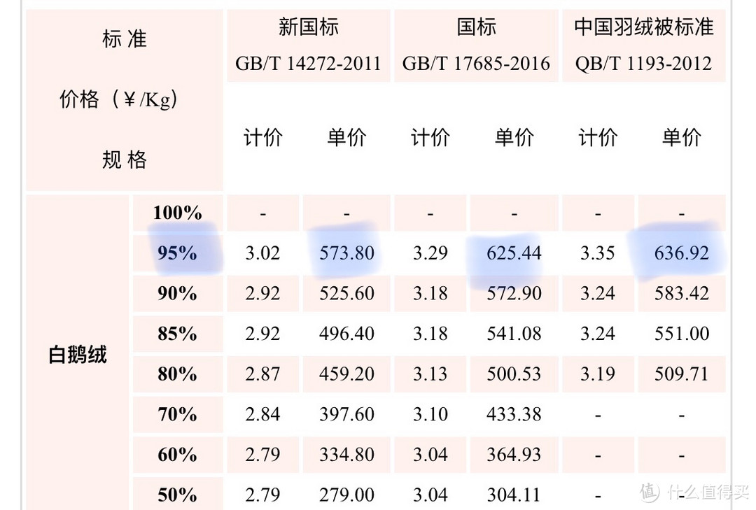 羽絨參考價(jià)格最新發(fā)布，市場(chǎng)走勢(shì)與消費(fèi)者關(guān)注點(diǎn)解析，羽絨參考價(jià)格最新發(fā)布，市場(chǎng)走勢(shì)及消費(fèi)者關(guān)注點(diǎn)深度解析