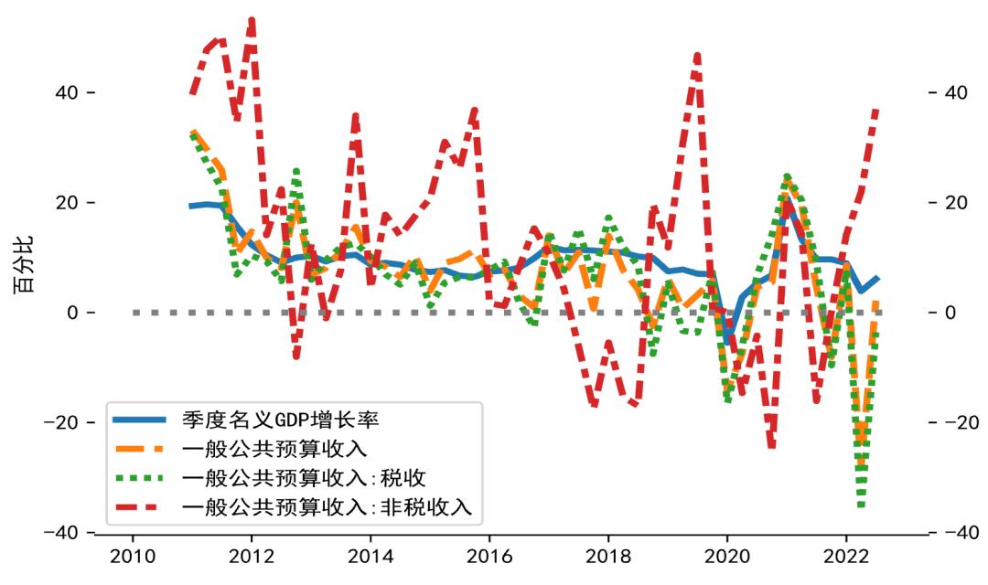 美國(guó)Q3 GDP修正值與全球經(jīng)濟(jì)展望，美國(guó)Q3 GDP修正值與全球經(jīng)濟(jì)展望分析