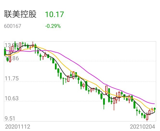 聯(lián)美控股最新消息全面解析，聯(lián)美控股最新消息全面解讀與分析