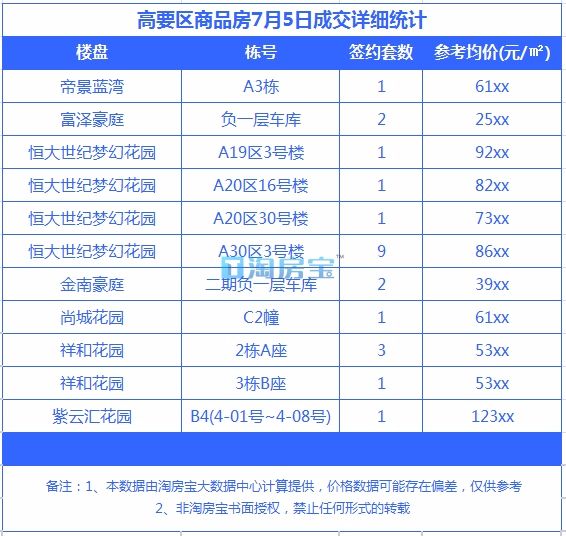 肇慶樓市最新價格表及分析，肇慶樓市最新價格表概覽與趨勢分析