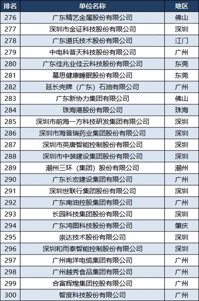 廣州公司排名，探究廣州企業(yè)發(fā)展的現(xiàn)狀與未來，廣州企業(yè)發(fā)展現(xiàn)狀與未來排名探究