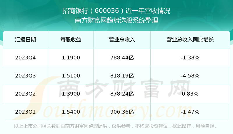 招商銀行股票行情分析與展望，招商銀行股票行情分析與未來展望