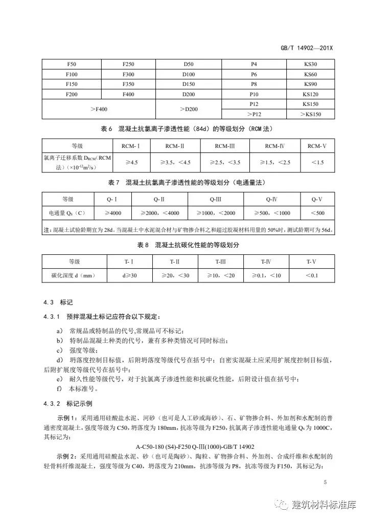 預(yù)拌混凝土最新標(biāo)準(zhǔn)及其應(yīng)用前景，預(yù)拌混凝土最新標(biāo)準(zhǔn)及其應(yīng)用展望