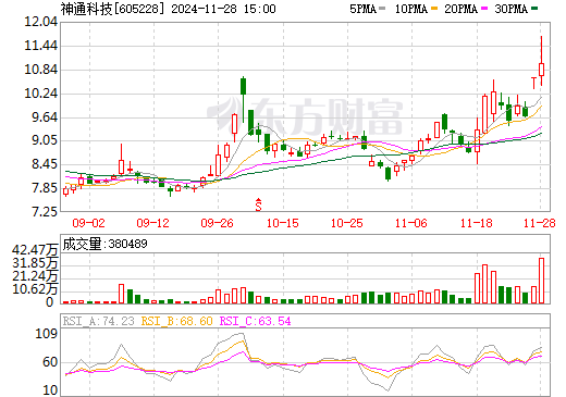 神通科技最新消息，引領科技創(chuàng)新，邁向行業(yè)前沿，神通科技最新動態(tài)，引領科技創(chuàng)新，勇邁行業(yè)前沿