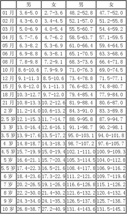 最新兒童身高表，了解孩子生長狀況的重要參考，最新兒童身高表，孩子生長狀況的重要參考標(biāo)準(zhǔn)