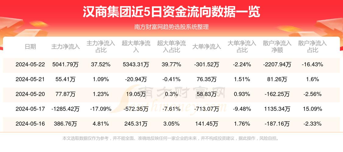 漢商集團最新消息全面解析，漢商集團最新消息全面解讀