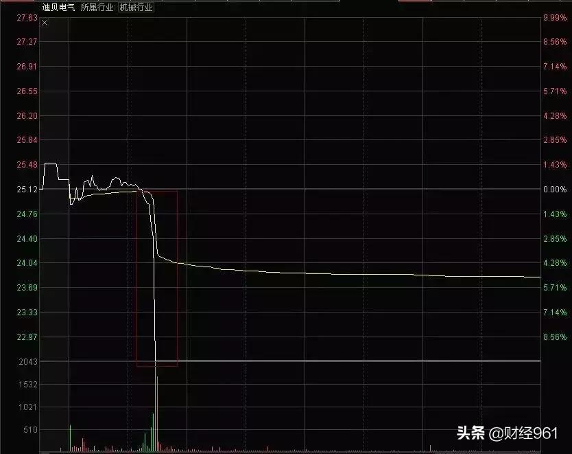 迪貝電氣最新消息，引領(lǐng)行業(yè)變革，共創(chuàng)未來智能電氣新時(shí)代，迪貝電氣引領(lǐng)行業(yè)變革，開啟智能電氣新時(shí)代