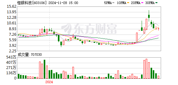 恒銀金融最新消息綜述，創(chuàng)新前行，引領(lǐng)金融科技新時(shí)代，恒銀金融創(chuàng)新引領(lǐng)金融科技新時(shí)代，最新消息綜述