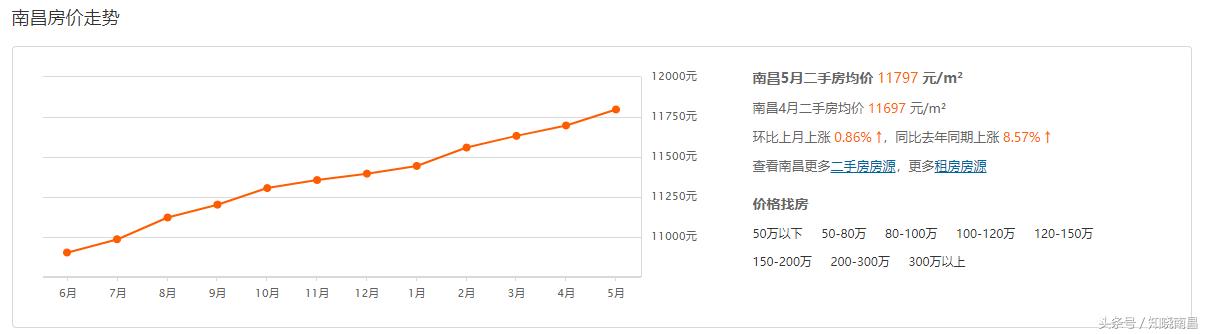 南昌房價走勢最新消息，市場分析與預測，南昌房價走勢揭秘，最新消息、市場分析與預測