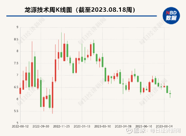 龍源技術(shù)最新消息，引領(lǐng)行業(yè)創(chuàng)新，塑造未來能源格局，龍源技術(shù)引領(lǐng)行業(yè)創(chuàng)新重塑未來能源格局