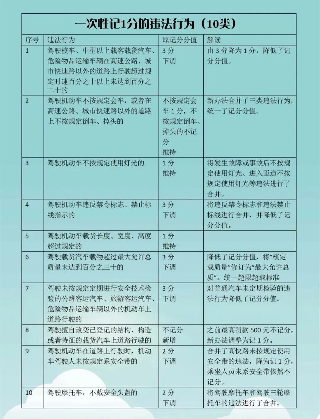 最新交通法規(guī)扣分細(xì)則詳解，最新交通法規(guī)扣分細(xì)則全面解析