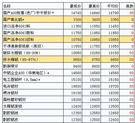 鋅期貨價格最新行情分析，鋅期貨價格最新行情解析