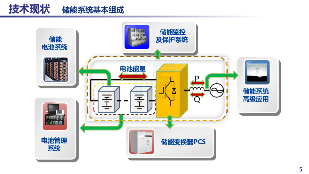 儲能電池最新進(jìn)展，技術(shù)革新與未來展望，儲能電池技術(shù)革新進(jìn)展及未來展望