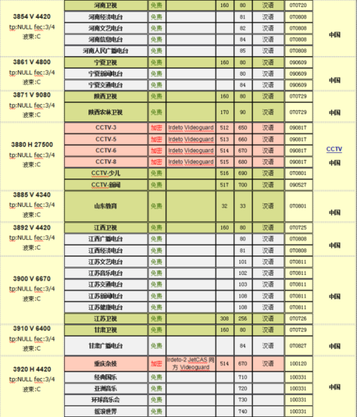 中星6B最新消息全面解析，中星6B最新動態(tài)全面解析