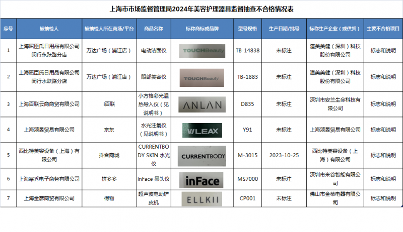 最新化妝品不合格名單公布，消費者需警惕，最新化妝品不合格名單曝光，消費者需提高警惕