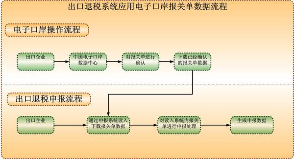 最新退稅流程詳解，最新退稅流程全面解析