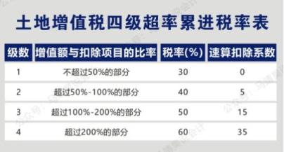 最新稅種的深度解析，最新稅種深度解析與探討