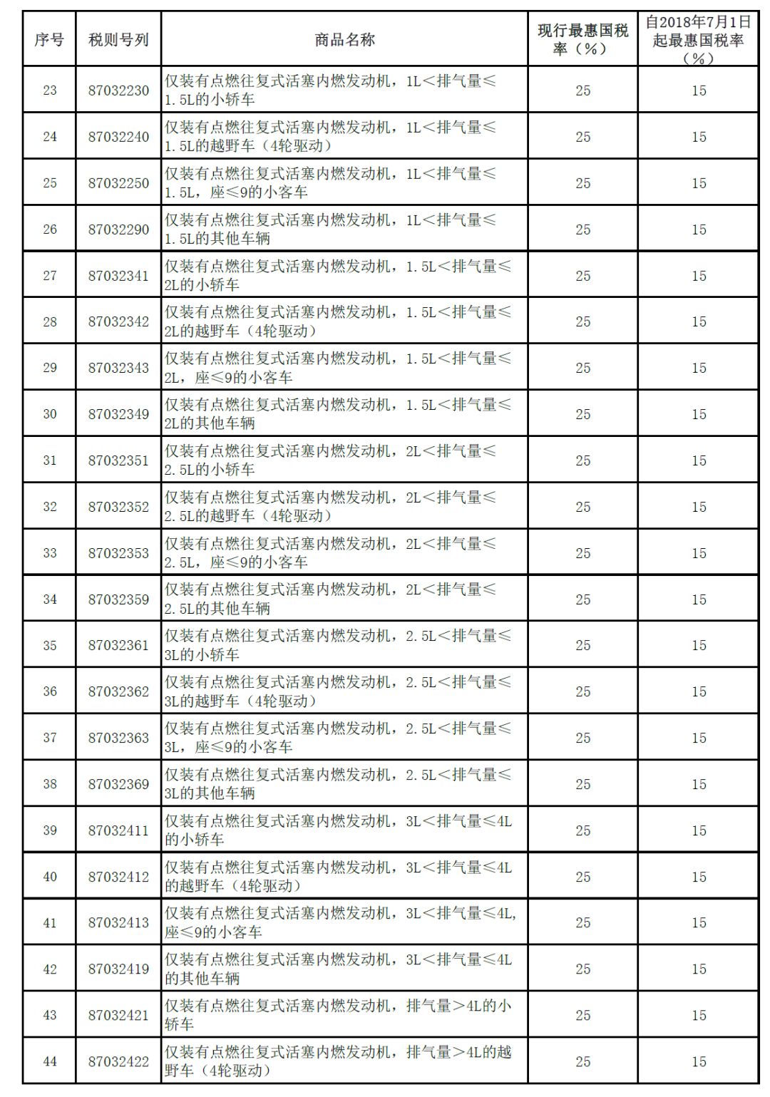 最新關(guān)稅稅率，全球貿(mào)易格局的新變化與挑戰(zhàn)，全球貿(mào)易新篇章，最新關(guān)稅稅率下的挑戰(zhàn)與格局重塑