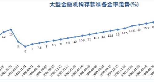 最新利率上浮，影響與前景展望，最新利率上浮趨勢(shì)，影響分析與發(fā)展展望