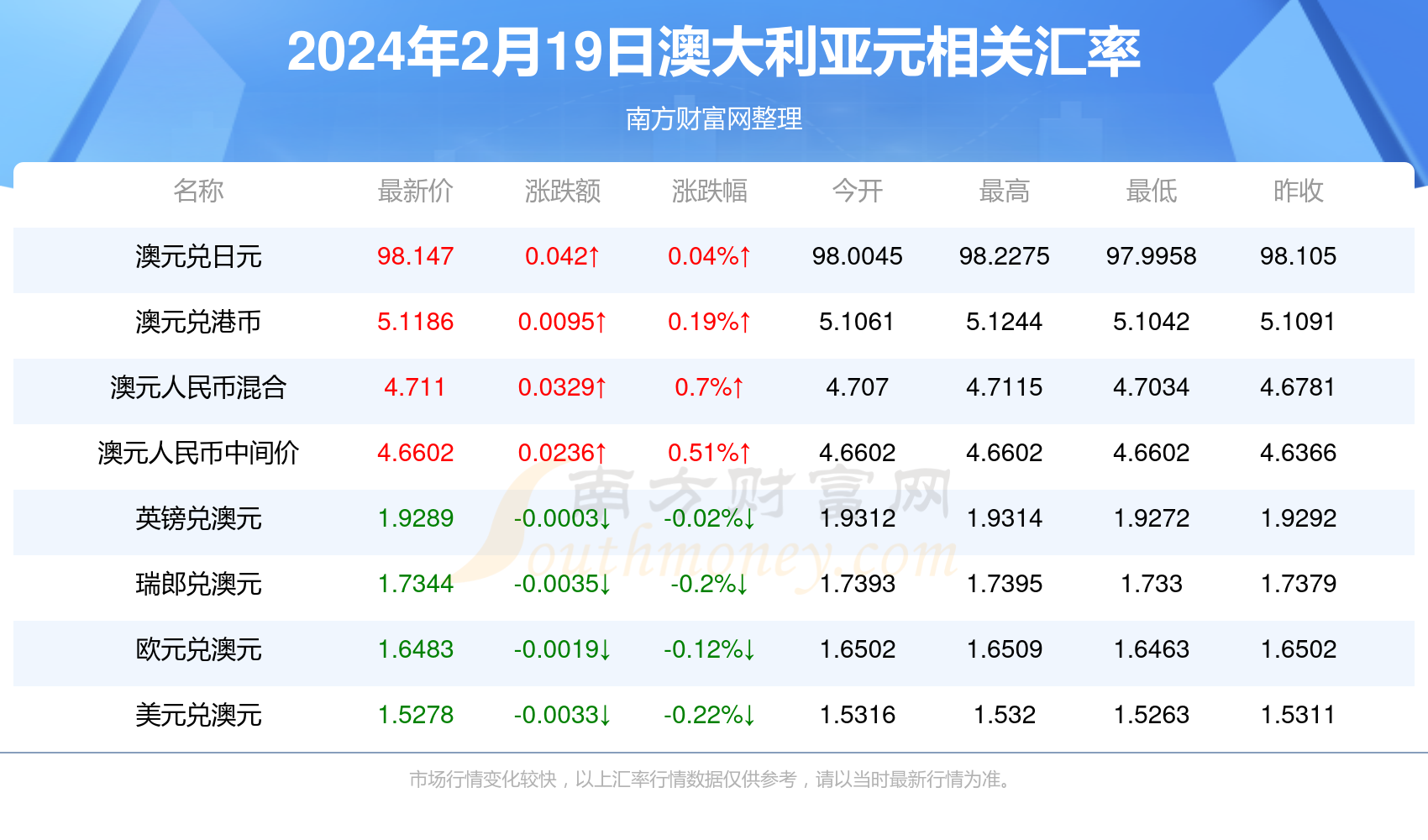 新澳最新資料概覽，邁向2024年的新篇章，新澳資料概覽，邁向2024年的全新篇章