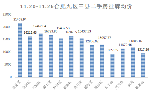 肥西最新房價(jià)動(dòng)態(tài)，市場走勢與購房指南，肥西最新房價(jià)動(dòng)態(tài)及市場走勢與購房指南全解析