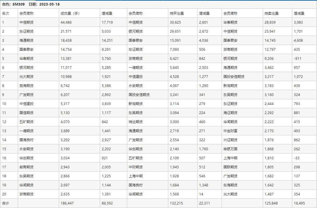 錳硅現(xiàn)貨最新價(jià)格動(dòng)態(tài)分析，錳硅現(xiàn)貨最新價(jià)格走勢(shì)動(dòng)態(tài)分析