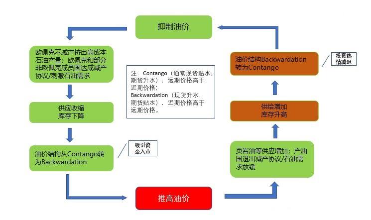 國際石油最新報(bào)價(jià)及其影響因素分析，國際石油最新報(bào)價(jià)與影響因素深度解析