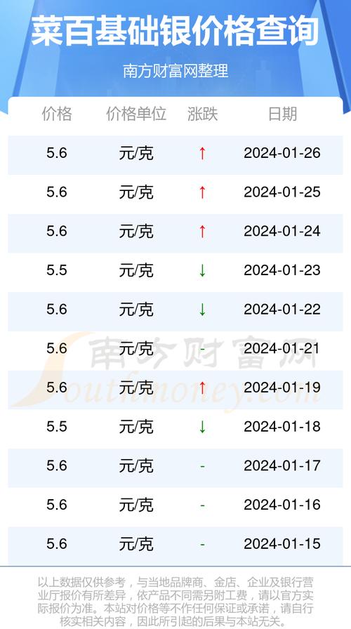 今日紙白銀最新價格動態(tài)及市場分析，今日紙白銀最新價格動態(tài)與市場解析