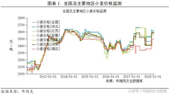 小麥價(jià)格最新行情預(yù)測，趨勢分析與展望，小麥價(jià)格行情預(yù)測，趨勢分析、展望與最新行情動態(tài)