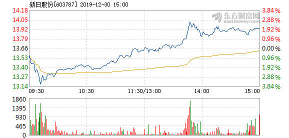 新日股份最新消息全面解析，新日股份最新消息全面解讀與分析