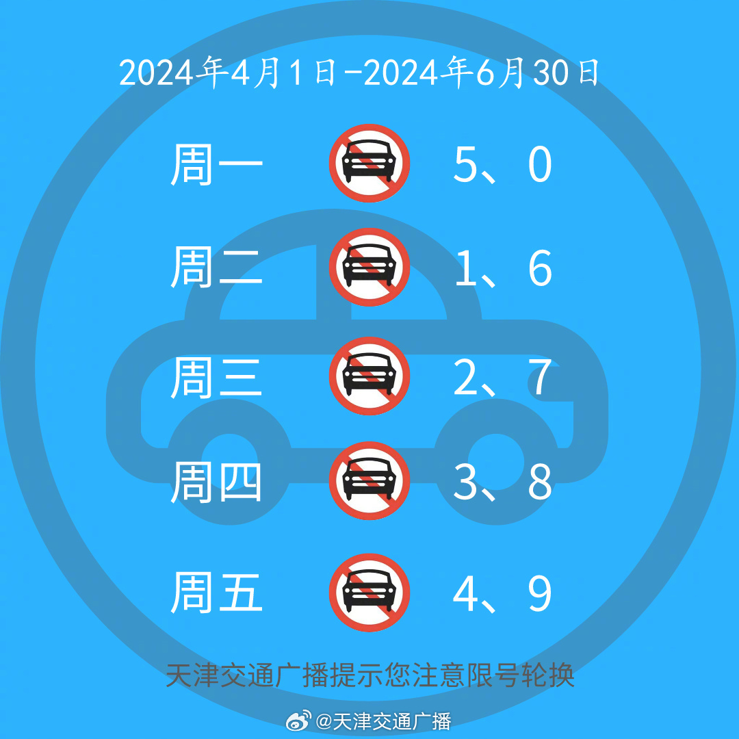 最新天津限號(hào)查詢指南，天津限號(hào)查詢最新指南