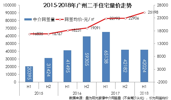 增城房價(jià)最新消息，市場走勢與未來展望，增城房價(jià)動(dòng)態(tài)，市場走勢與未來展望