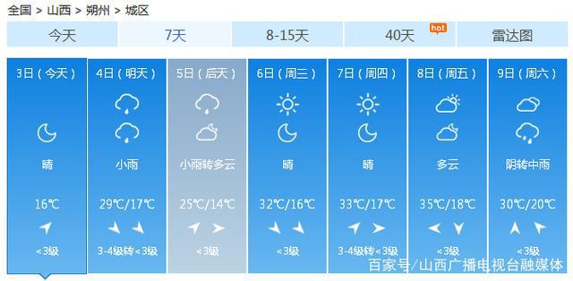 陽泉最新天氣預(yù)報，陽泉最新天氣預(yù)報通知