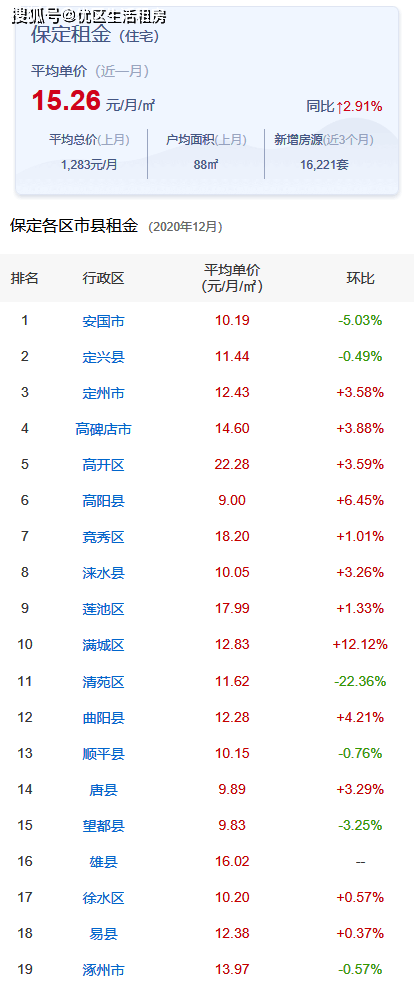 安國市房價(jià)最新價(jià)格動(dòng)態(tài)及分析，安國市房價(jià)最新動(dòng)態(tài)及分析展望