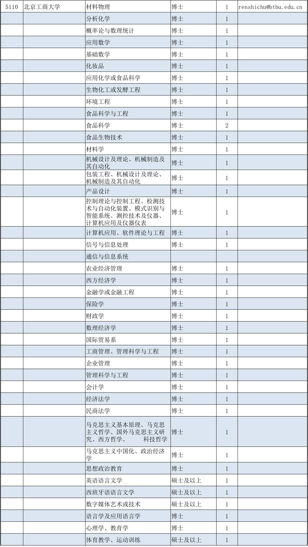 雙福招聘最新信息表概覽，雙福招聘最新信息表全面解析