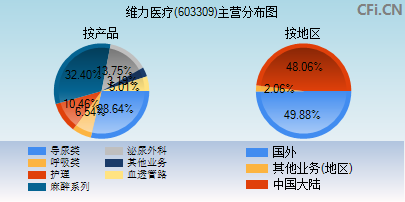 維力醫(yī)療最新消息綜述，維力醫(yī)療最新消息綜述，全面解讀公司動態(tài)與行業(yè)趨勢