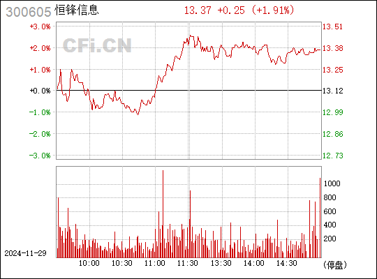 恒鋒信息最新消息全面解析，恒鋒信息最新動態(tài)全面解讀