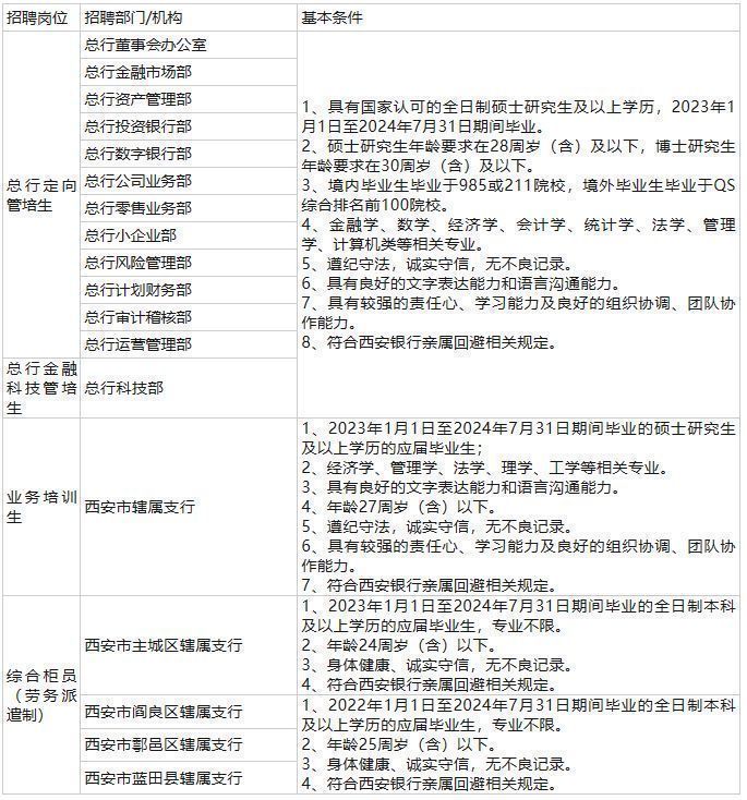 西安銀行招聘最新消息，機(jī)遇與挑戰(zhàn)并存，共創(chuàng)美好未來，西安銀行招聘最新動態(tài)，攜手共創(chuàng)美好未來，機(jī)遇與挑戰(zhàn)同行