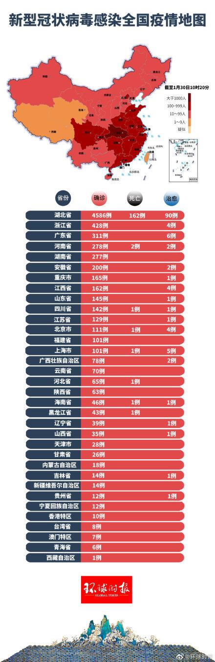 全國(guó)疫情今日最新消息，積極向好態(tài)勢(shì)持續(xù)鞏固，疫情防控取得顯著成效，全國(guó)疫情積極向好態(tài)勢(shì)持續(xù)鞏固，疫情防控取得顯著成效的最新消息