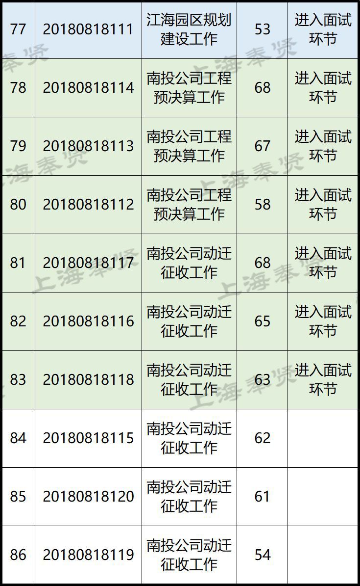 奉賢南橋最新招聘信息概覽，奉賢南橋最新招聘信息全面匯總