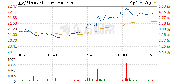 金太陽股票最新消息全面解析，金太陽股票最新動態(tài)全面解讀