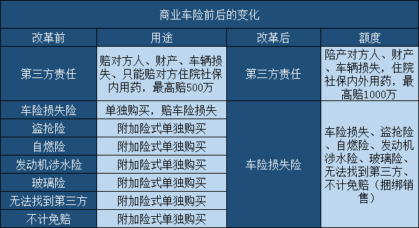 今年保險(xiǎn)最新政策車險(xiǎn)，深度解讀與影響分析，今年車險(xiǎn)保險(xiǎn)最新政策深度解讀及其影響分析