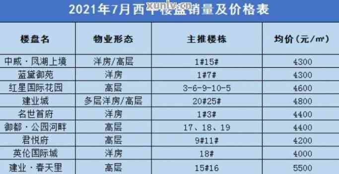 西平縣房價最新價格表及分析，西平縣房價最新價格表概覽與趨勢分析