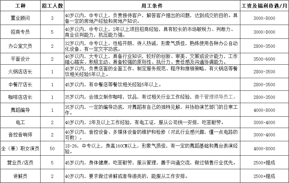 閬中招聘網(wǎng)最新招聘動(dòng)態(tài)，探索職業(yè)發(fā)展的黃金機(jī)會(huì)，閬中招聘網(wǎng)最新招聘動(dòng)態(tài)，職業(yè)發(fā)展的黃金機(jī)會(huì)探索