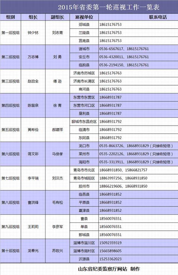 山東省巡視組最新電話公布，深化監(jiān)督執(zhí)紀(jì)為民，山東省巡視組最新電話公布，深化監(jiān)督執(zhí)紀(jì)為民，加強(qiáng)巡視工作為民服務(wù)