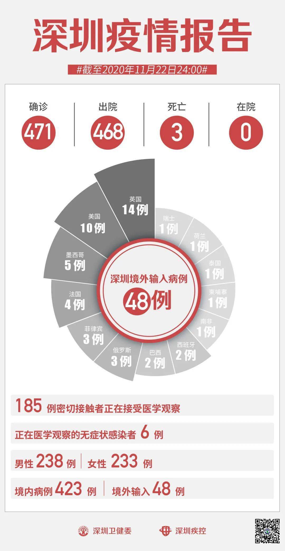 深圳最新流感概況及其影響，深圳流感最新概況及其社會影響分析