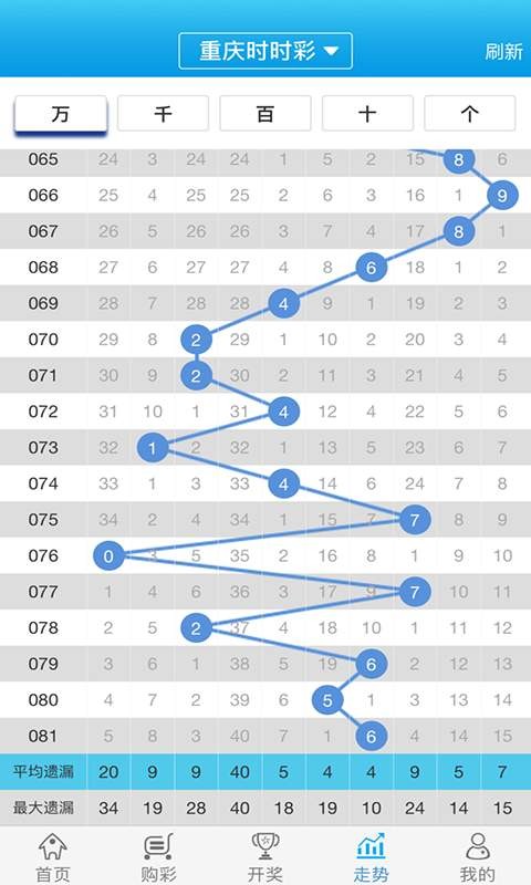 關(guān)于白小姐一肖一碼100正確，一個(gè)深入剖析的探討，白小姐一肖一碼100%準(zhǔn)確率深度解析