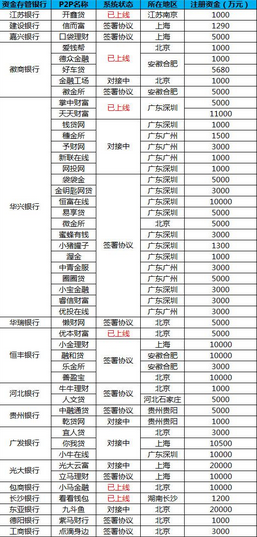 最新銀行存管，保障金融安全的新篇章，最新銀行存管，金融安全的新保障篇章